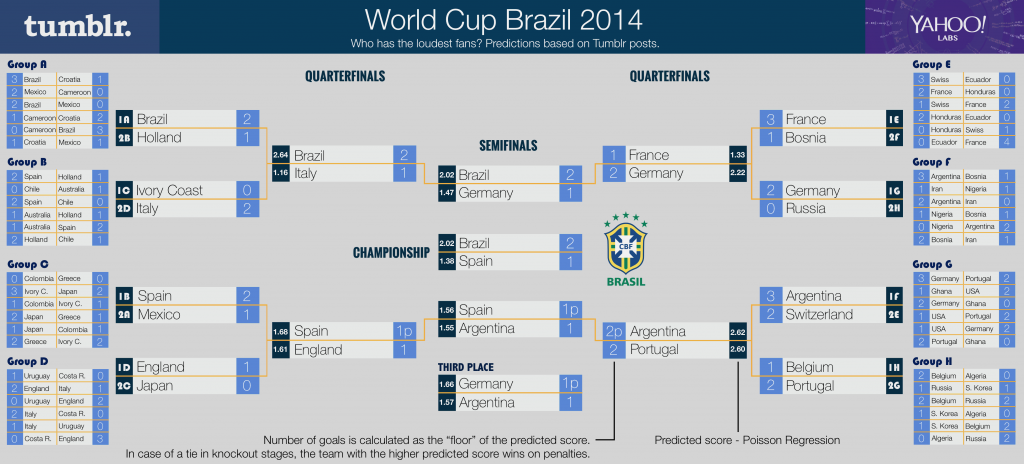 tumblr_tournament bracket_groups_QF