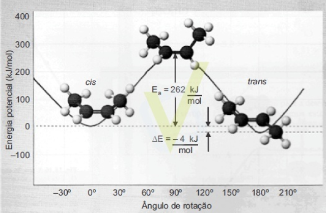 (FMABC - 2014) Termoquímica 8d184b90d50f4d84b0a073df1d460690_A