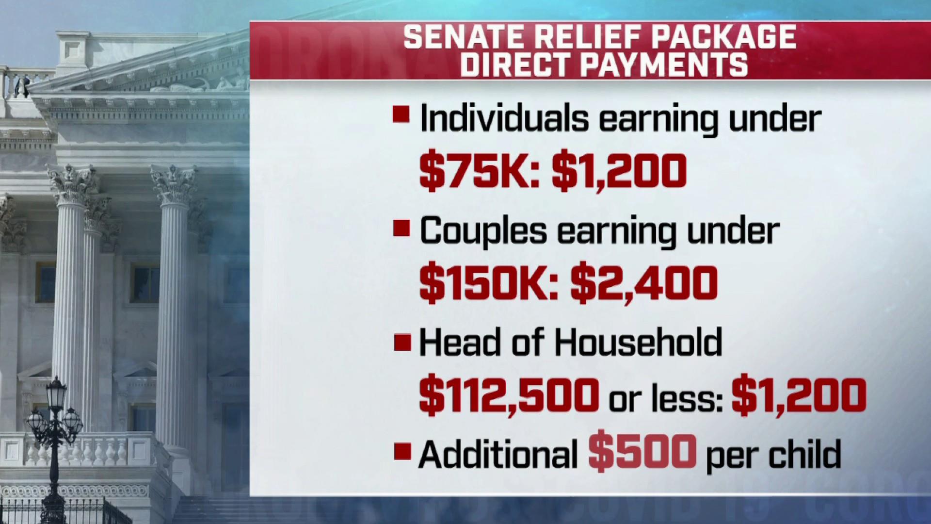 Who qualifies to receive money from the Senate coronavirus relief plan?