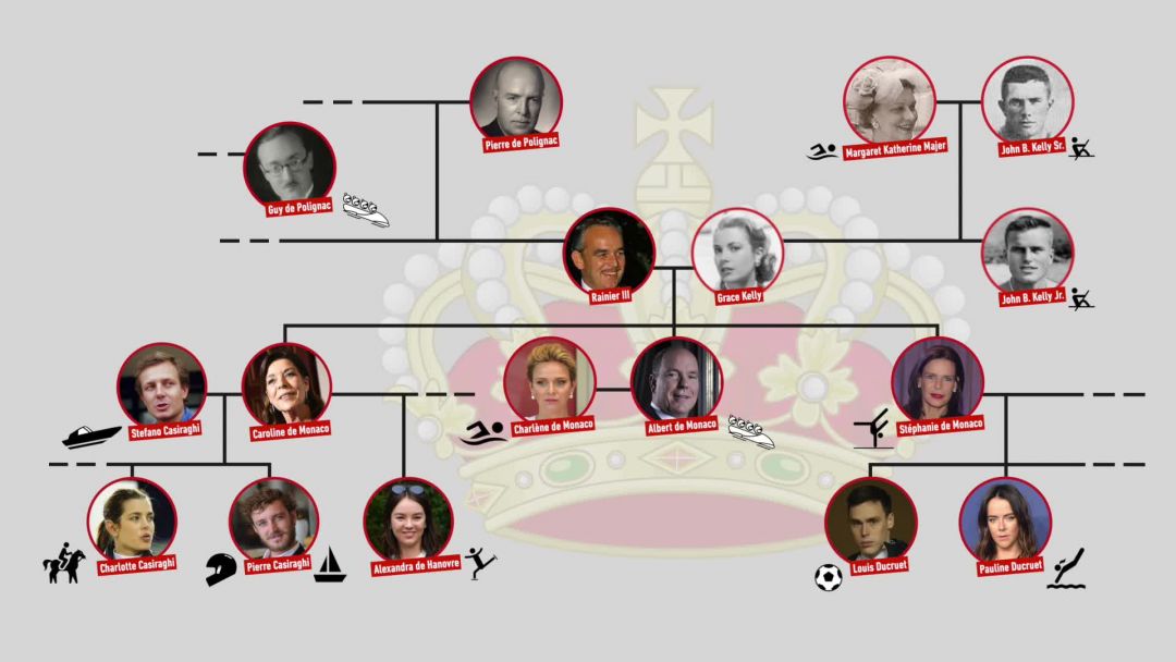 La Famille Royale Dangleterre Arbre Genealogique 2021 Arbre Genealogique Famille Royale Angleterre