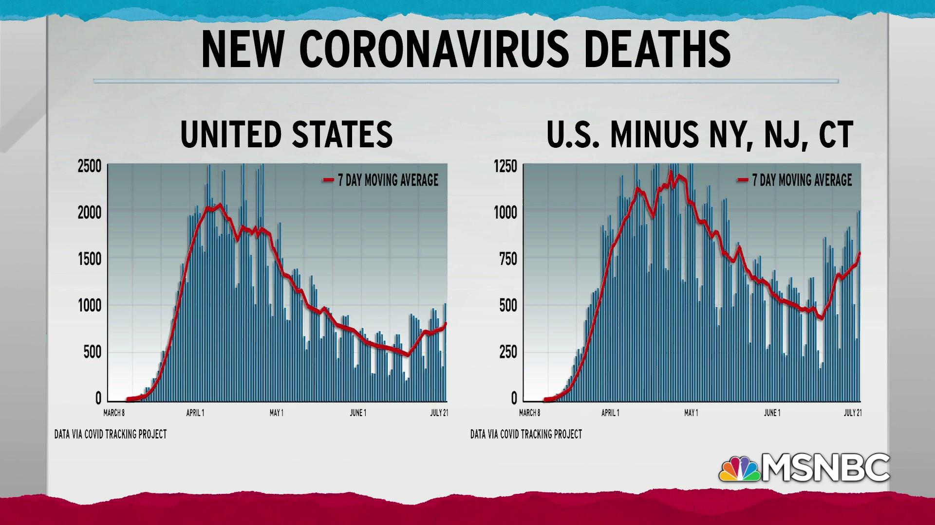 2021 covid deaths in us