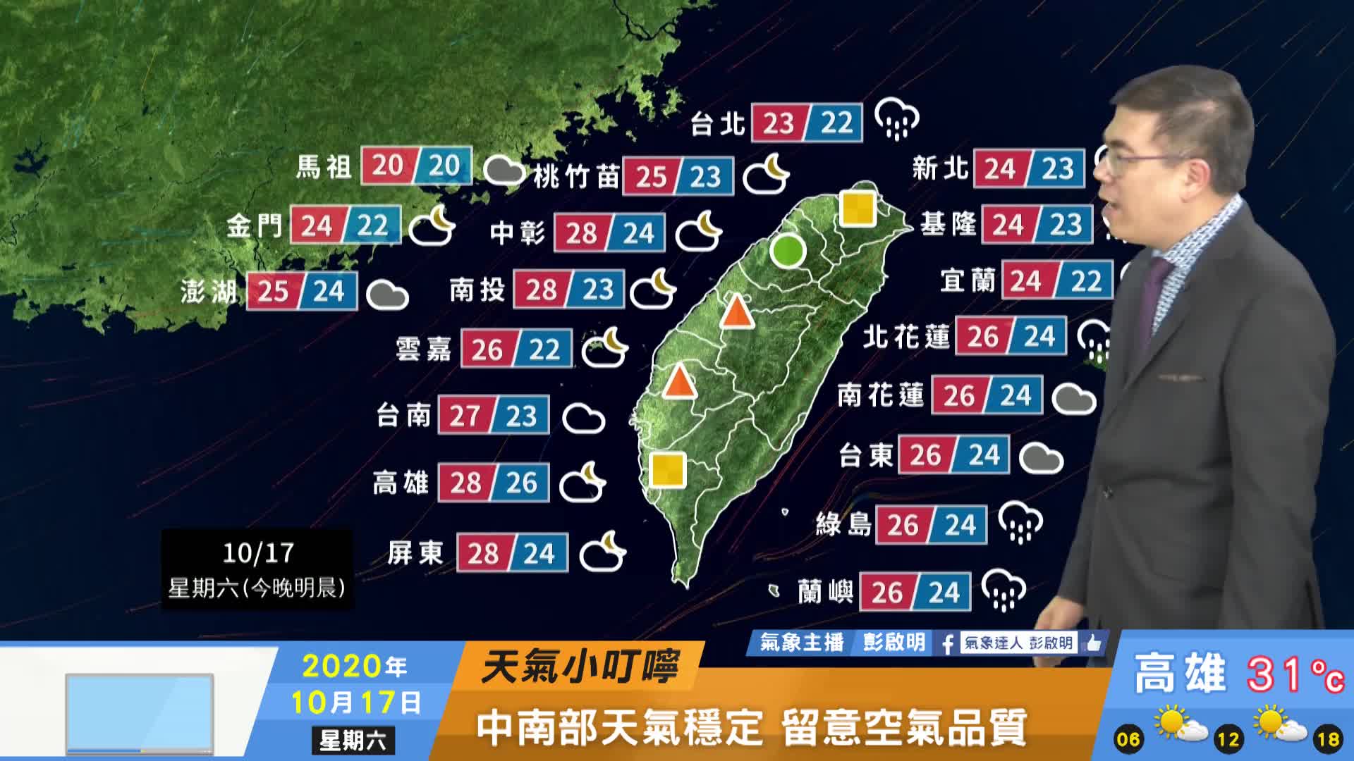 一分鐘報天氣 週日 10 18 東北風降溫轉涼迎風面局部豪大雨