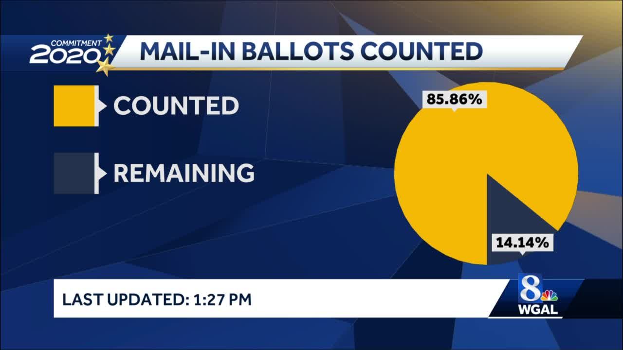 Wgal News 8 2 P M Election Update