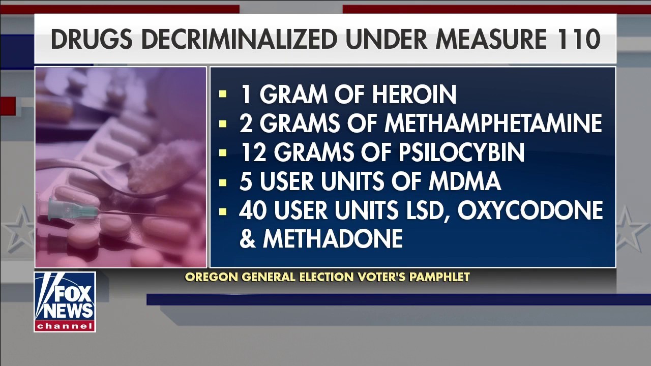 Oregon first state in US to decriminalize possession of all drugs