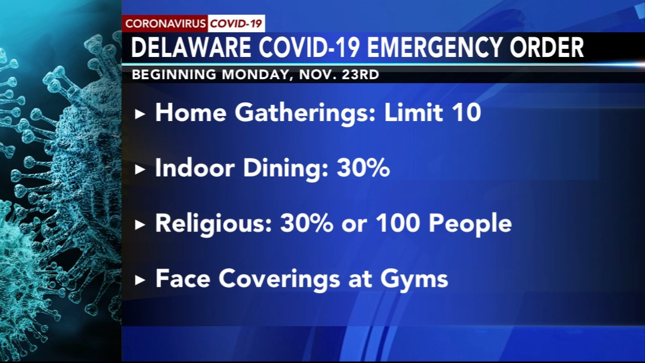 New COVID-19 restrictions going into effect in Delaware ...