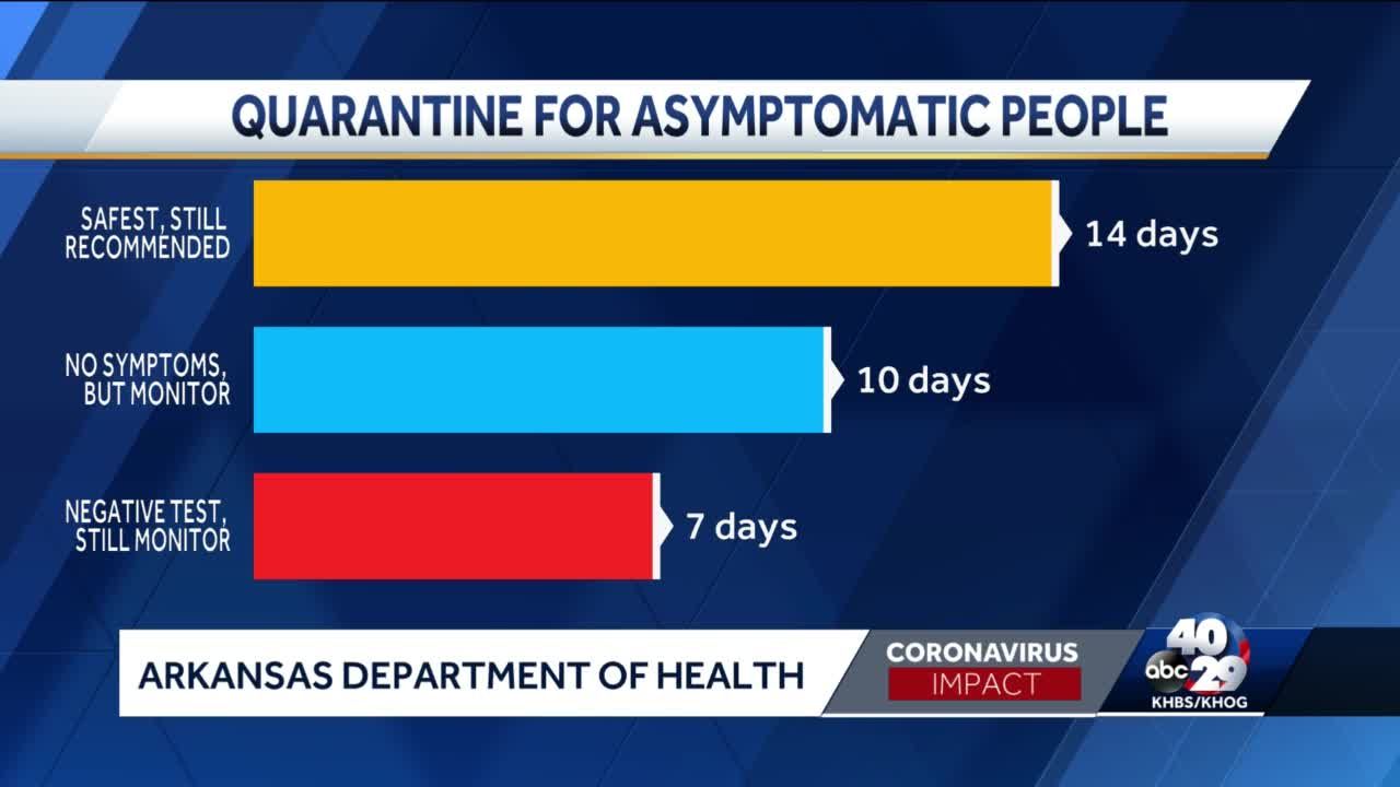 New CDC quarantine guidelines could change how school districts