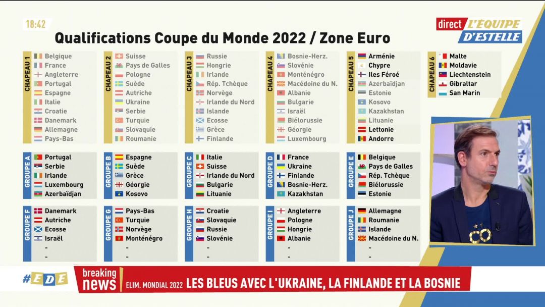 Foot Qualifs Cm 2022 Les Bleus Avec L Ukraine La Finlande Et La Bosnie