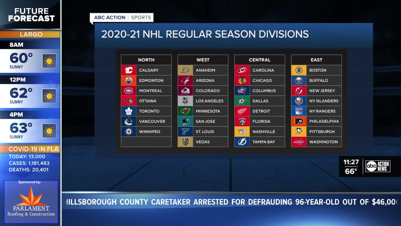 202021 NHL realignment