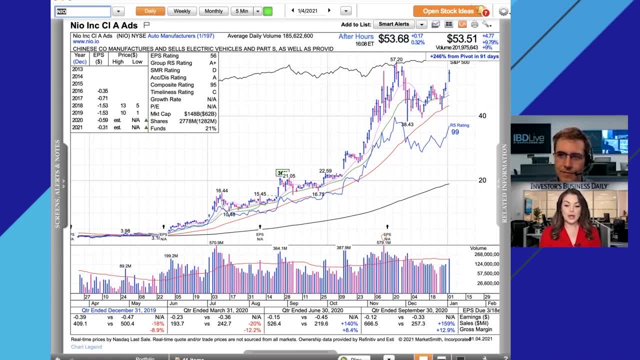 nio yahoo finance