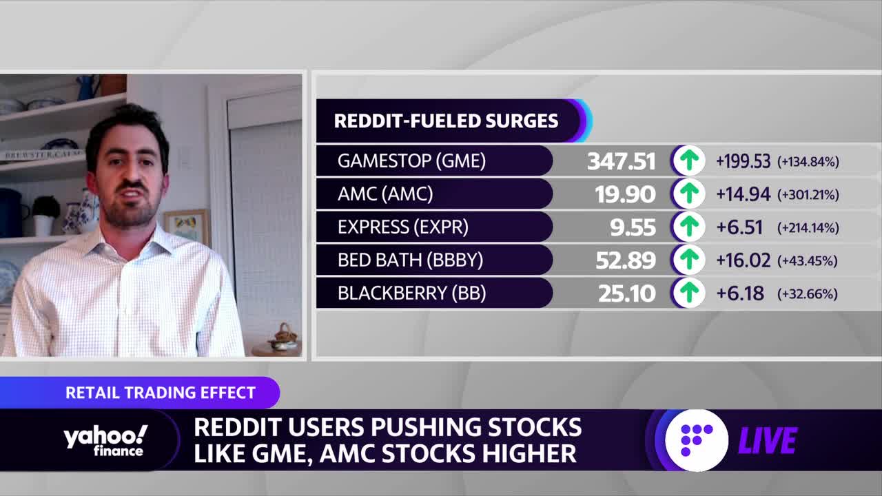 amc stock yahoo finance