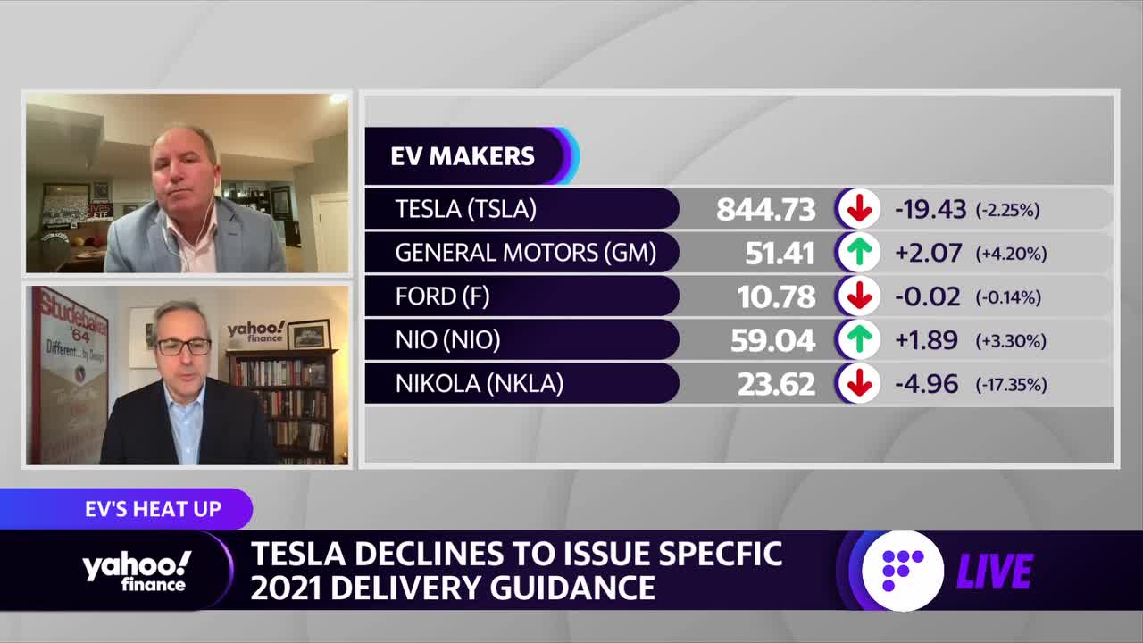 Biden’s Green Vehicle Initiative Raises EV Manufacturers and Bets on the Future