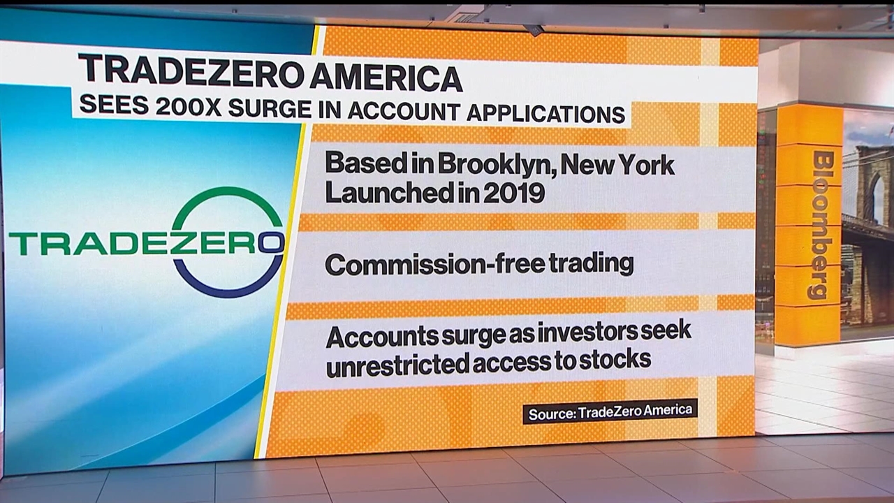 Tradezero Stands Up To Clearing Houses And Wins