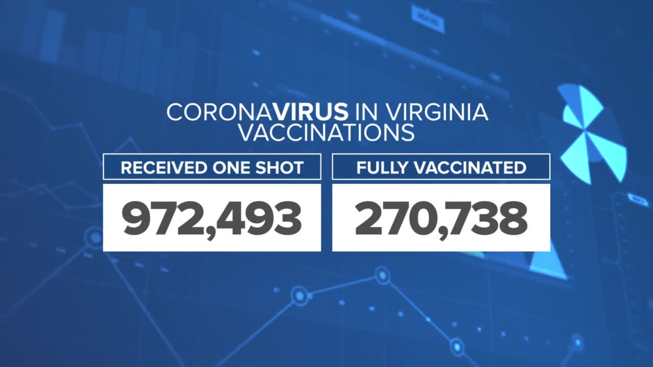 VDH to end registration of the local COVID-19 vaccine;  launch new state system Tuesday