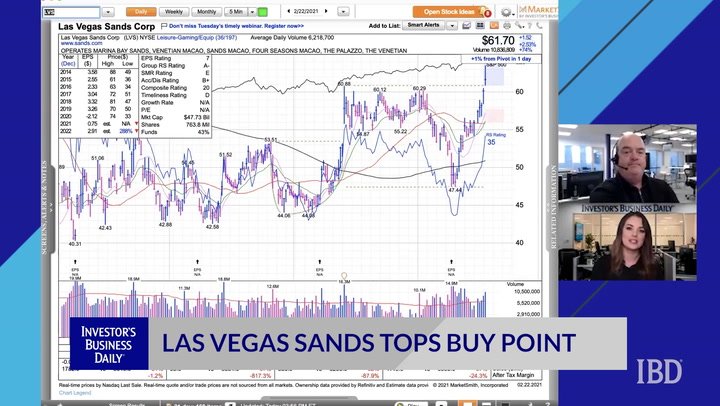 Las Vegas Sands Tops Buy Point
