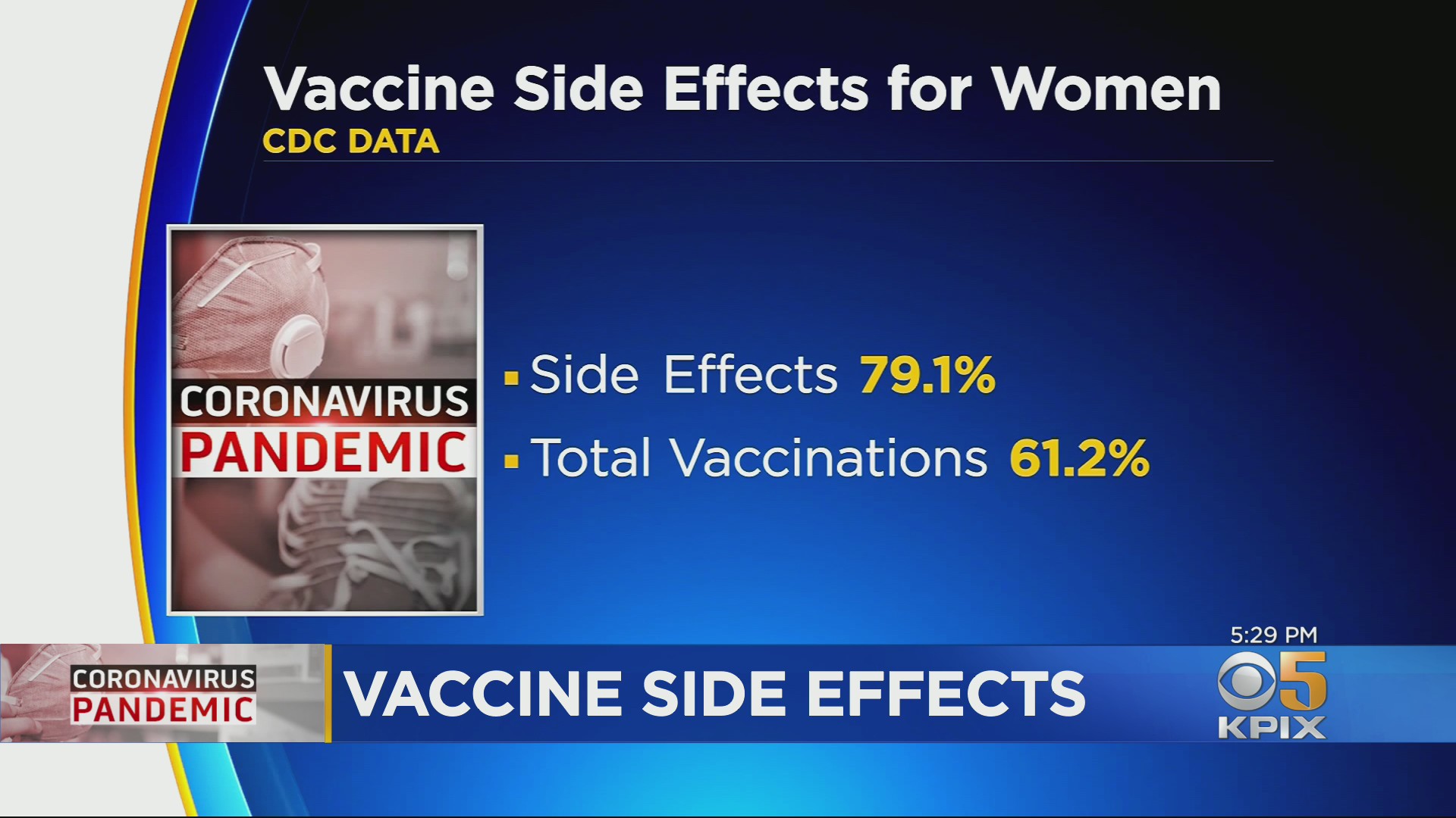 side effect of covid vaccine