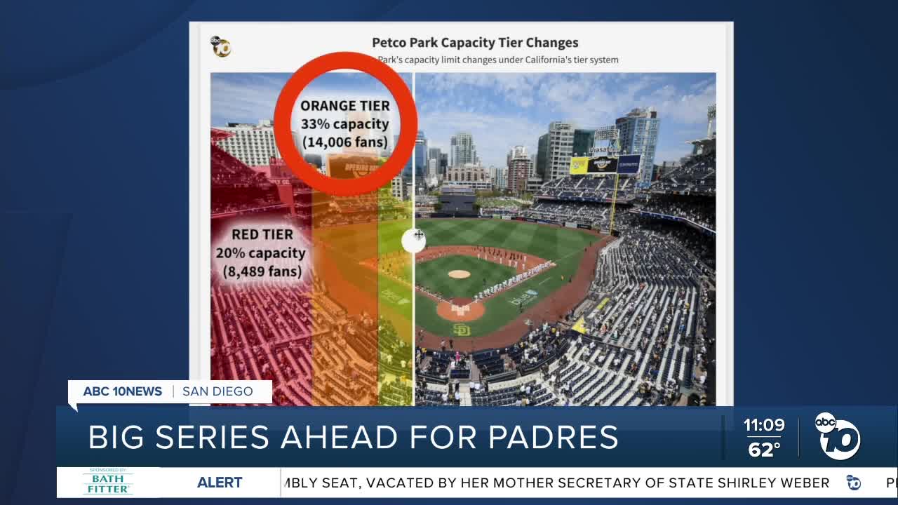 Padres to Play At Full Capacity At Petco Park For First Time Since