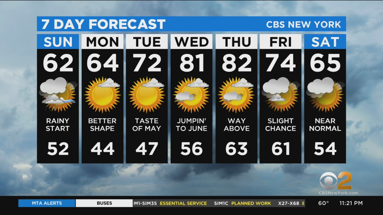 Topasnew24com. Weather in New York City. Weather New York City.