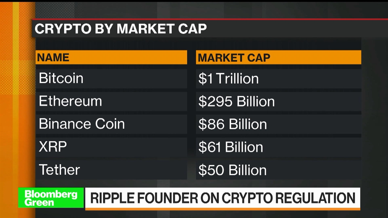 Ripple S Larsen Xrp Being Singled Out By Sec Perplexing