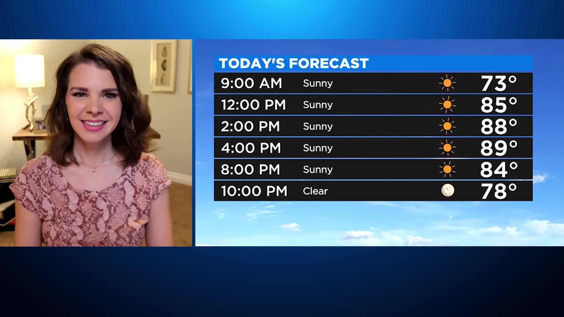 First Forecast Weather June 5 21 Today