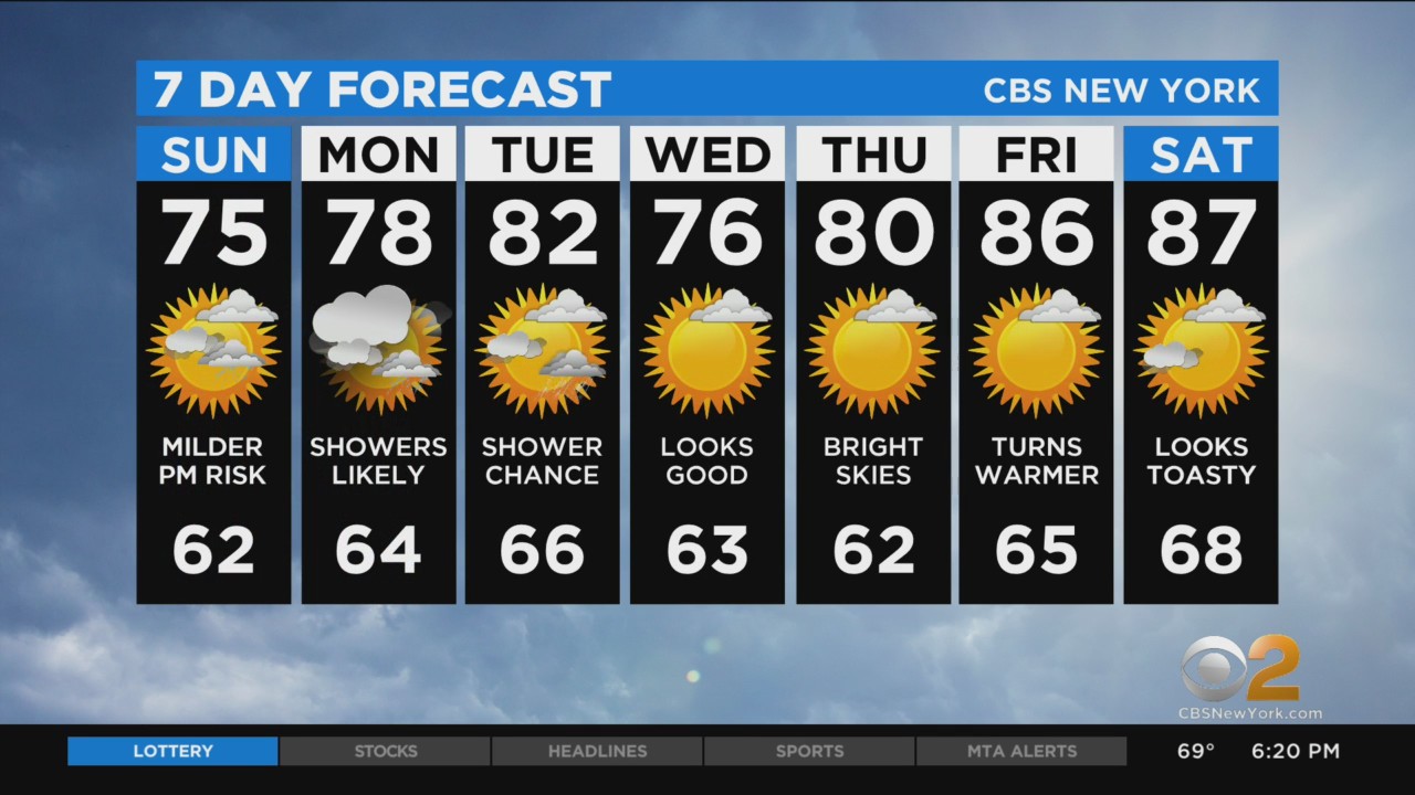 New York Weather Cbs2 6 12 Evening Forecast At 6pm