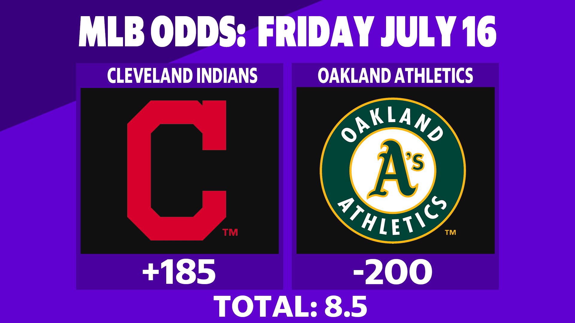 MLB Betting Odds  Cleveland Indians Try to Hold Off Angels in LA  Vegas  Experts