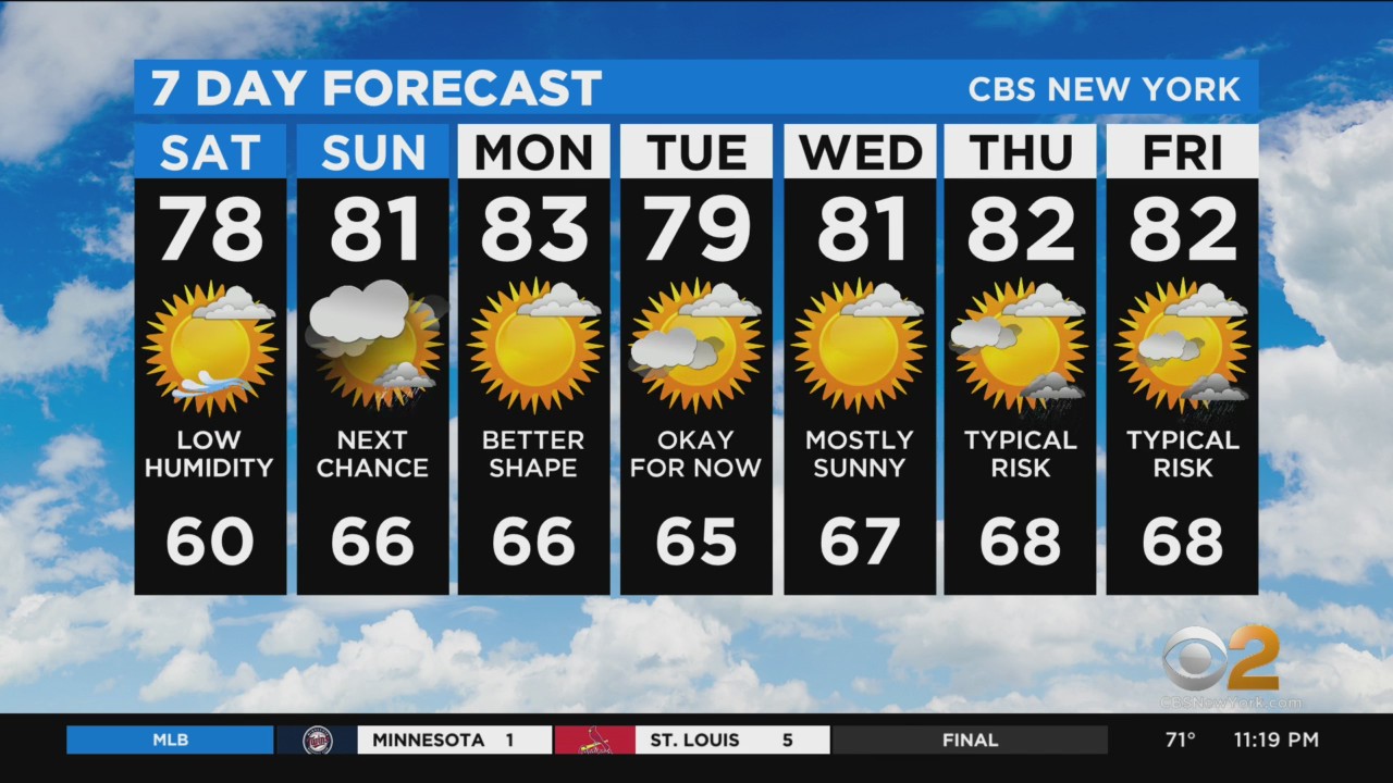 weather 30 day forecast nyc