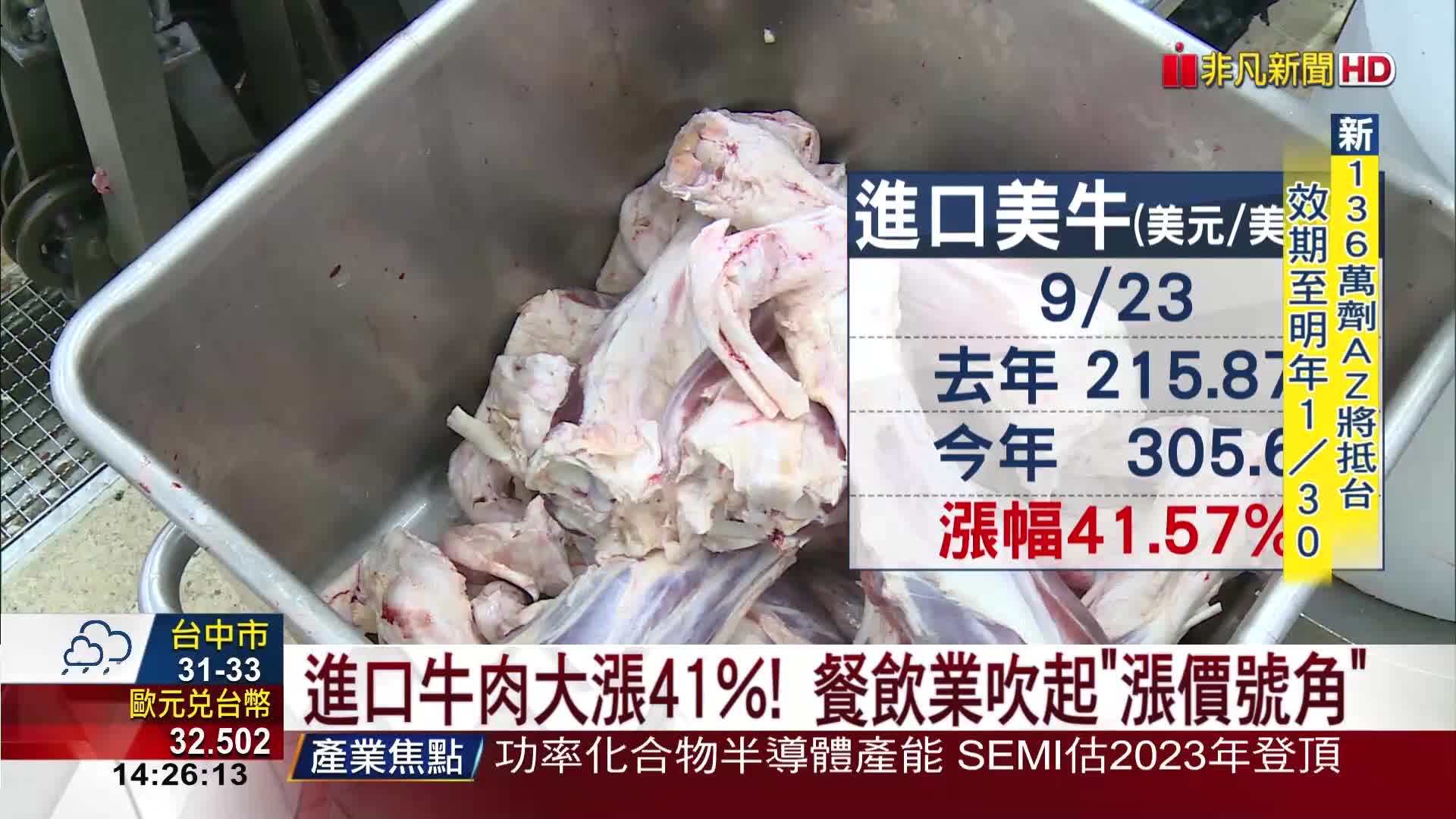 豬價漲7.8%.雞漲16% 餐飲業凍未條喊漲