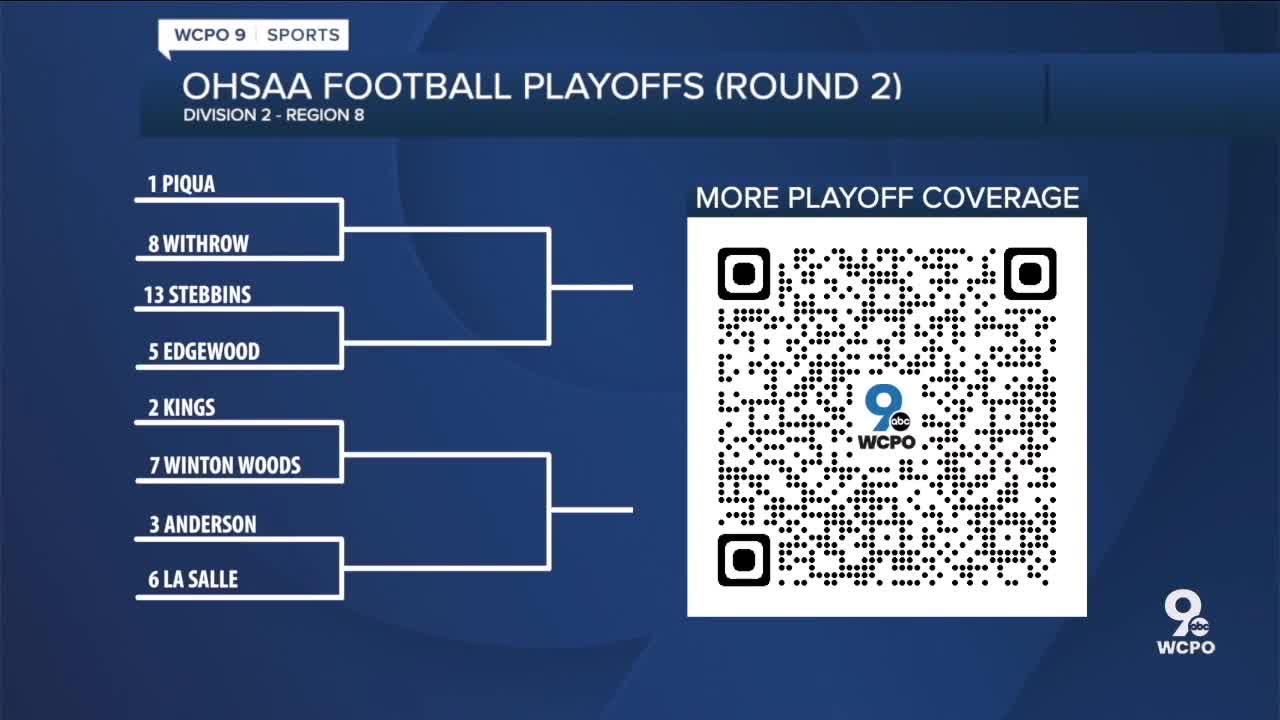 2021 Division II Playoff Bracket