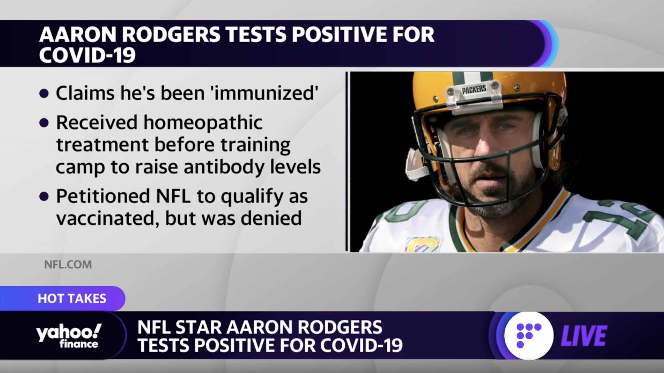 Aaron Rodgers tests positive for COVID-19