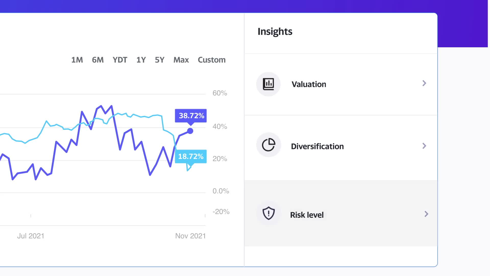 Yahoo!  Automated Insights