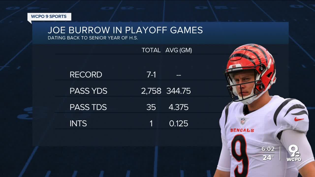 Another One: Joe Burrow breaks an unwanted record during the