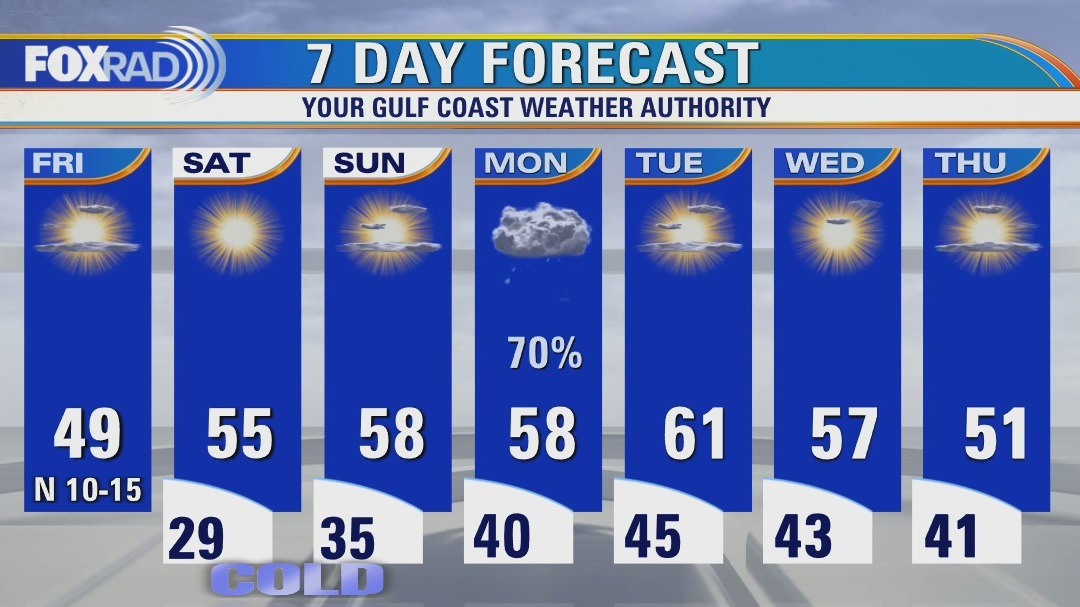 Weather friday