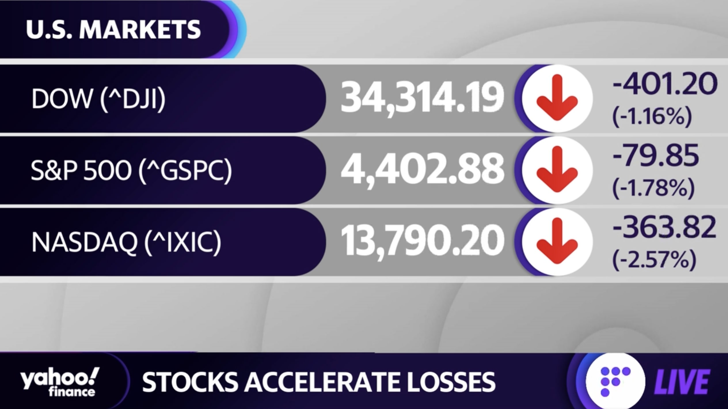 Market check. Yahoo Finance инвестиции.