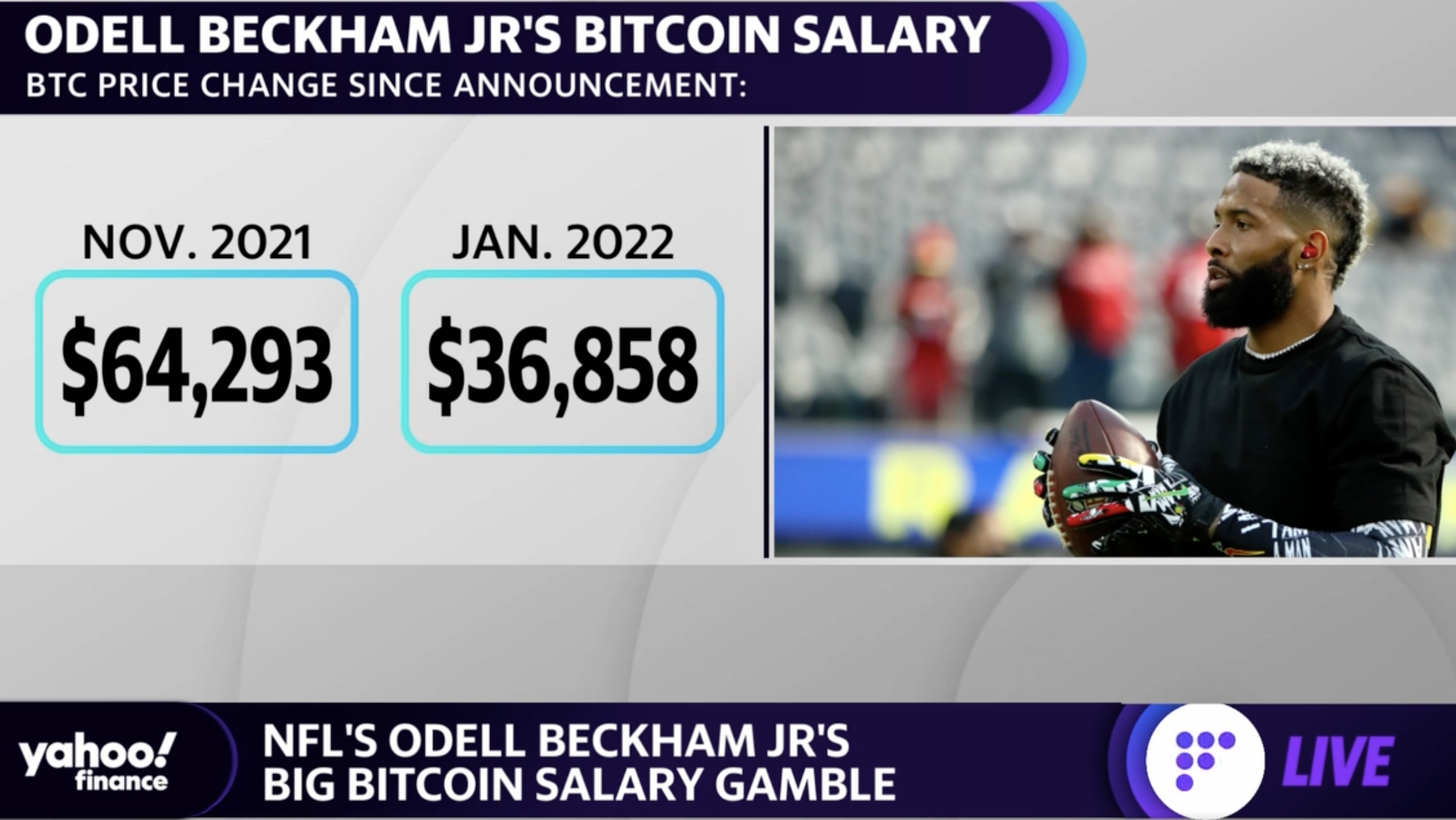 NFL Football Star Odell Beckham Jr Giving Away $1 Million In Bitcoin And  Will Take His New Salary In BTC