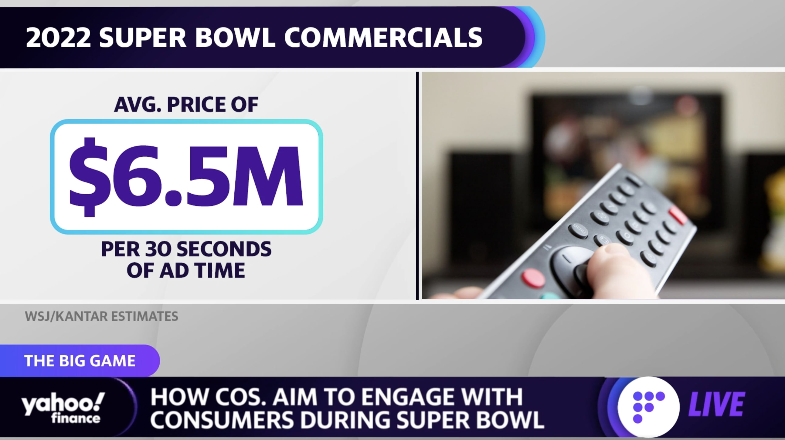 Super Bowl: A breakdown of how much the big game will cost