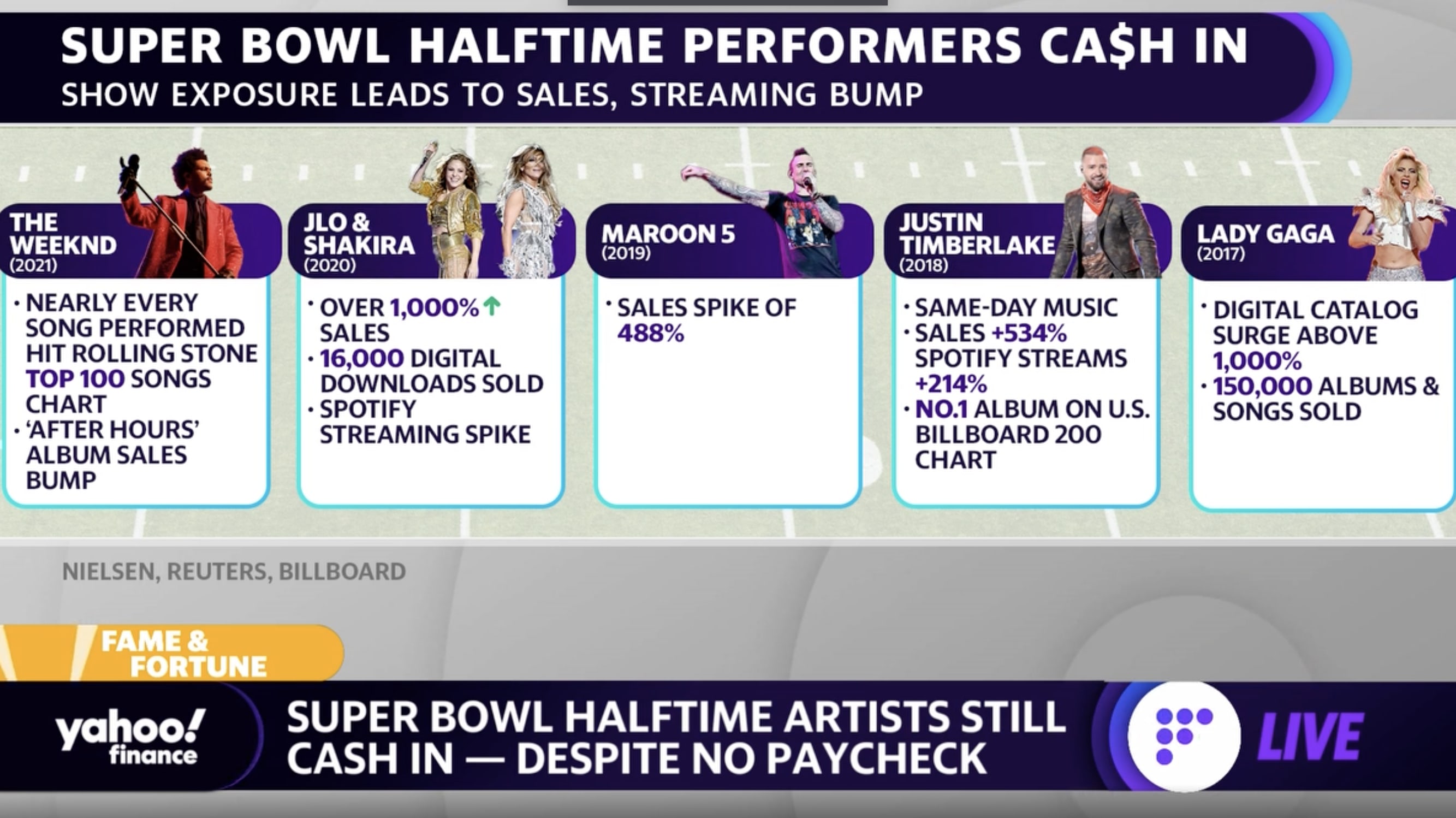 Music Live Announces Artist Lineup For Thursday Night Football –  Billboard