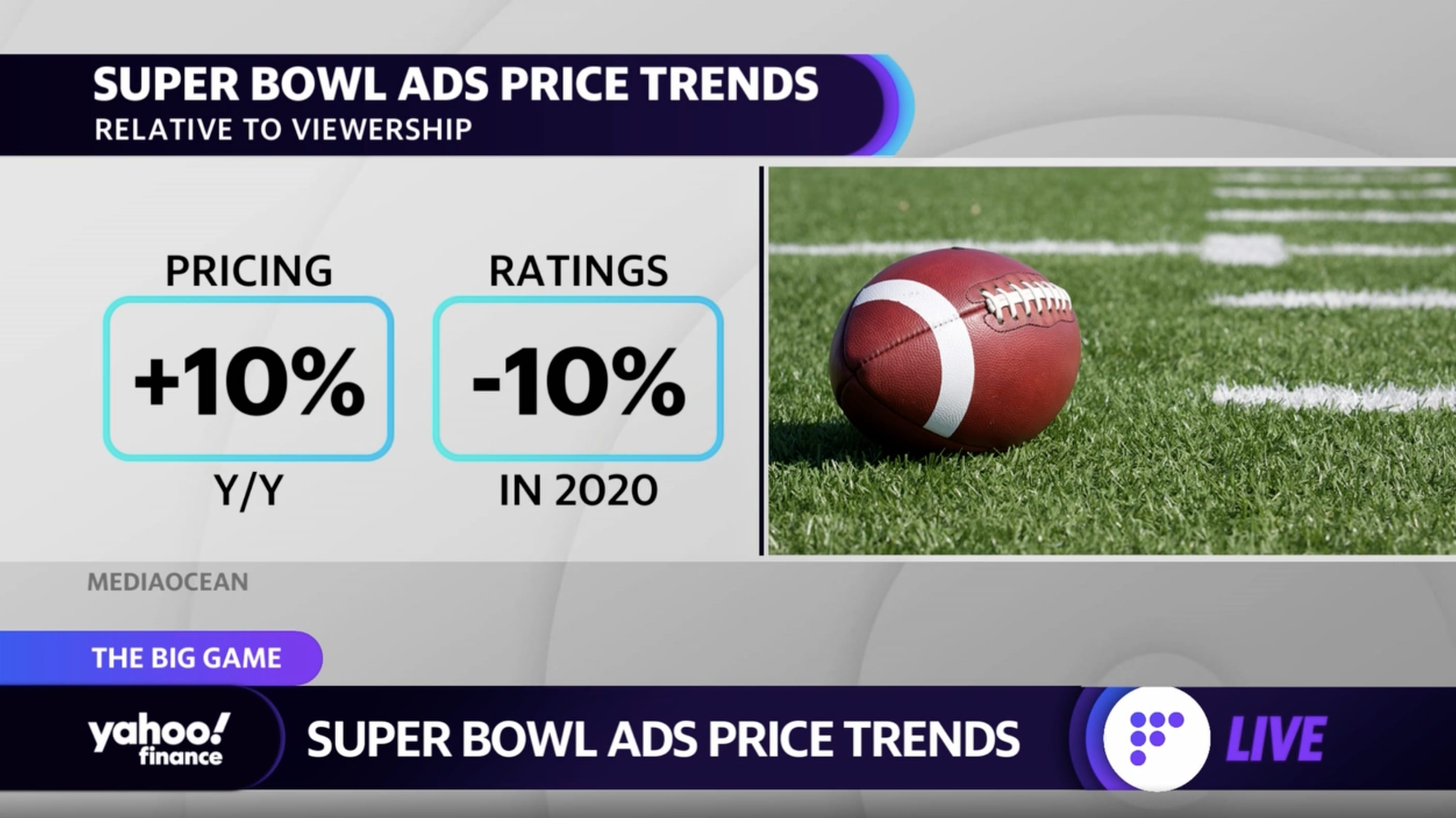 When it comes to Super Bowl ads, 'there is no better way to