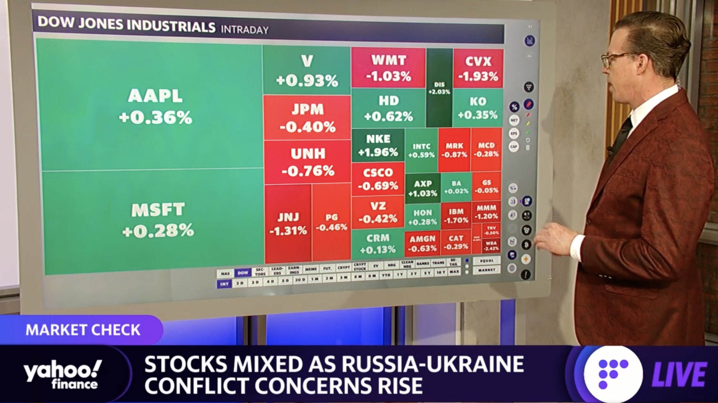 nike stock forecast cnn