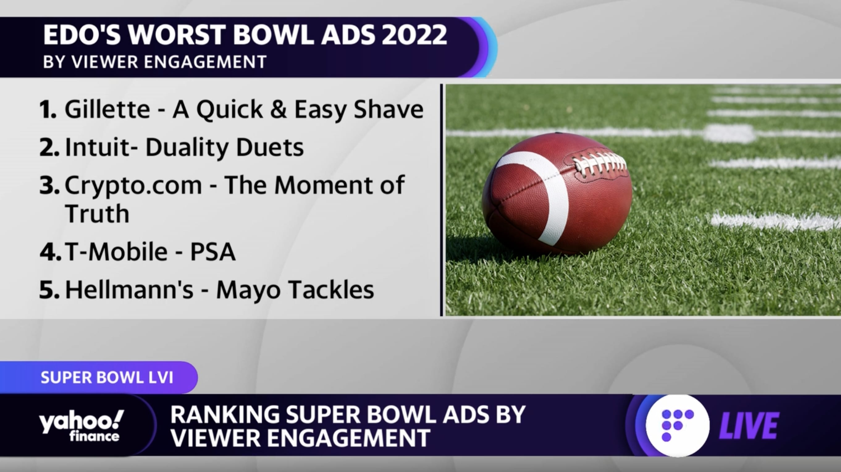 super bowl commercials 2022 ranked