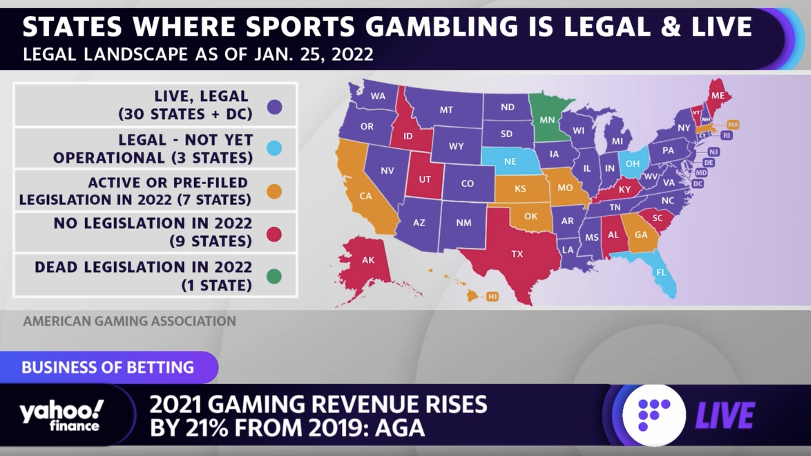 Super Bowl 2023: Arizona legal sports betting an economic boon