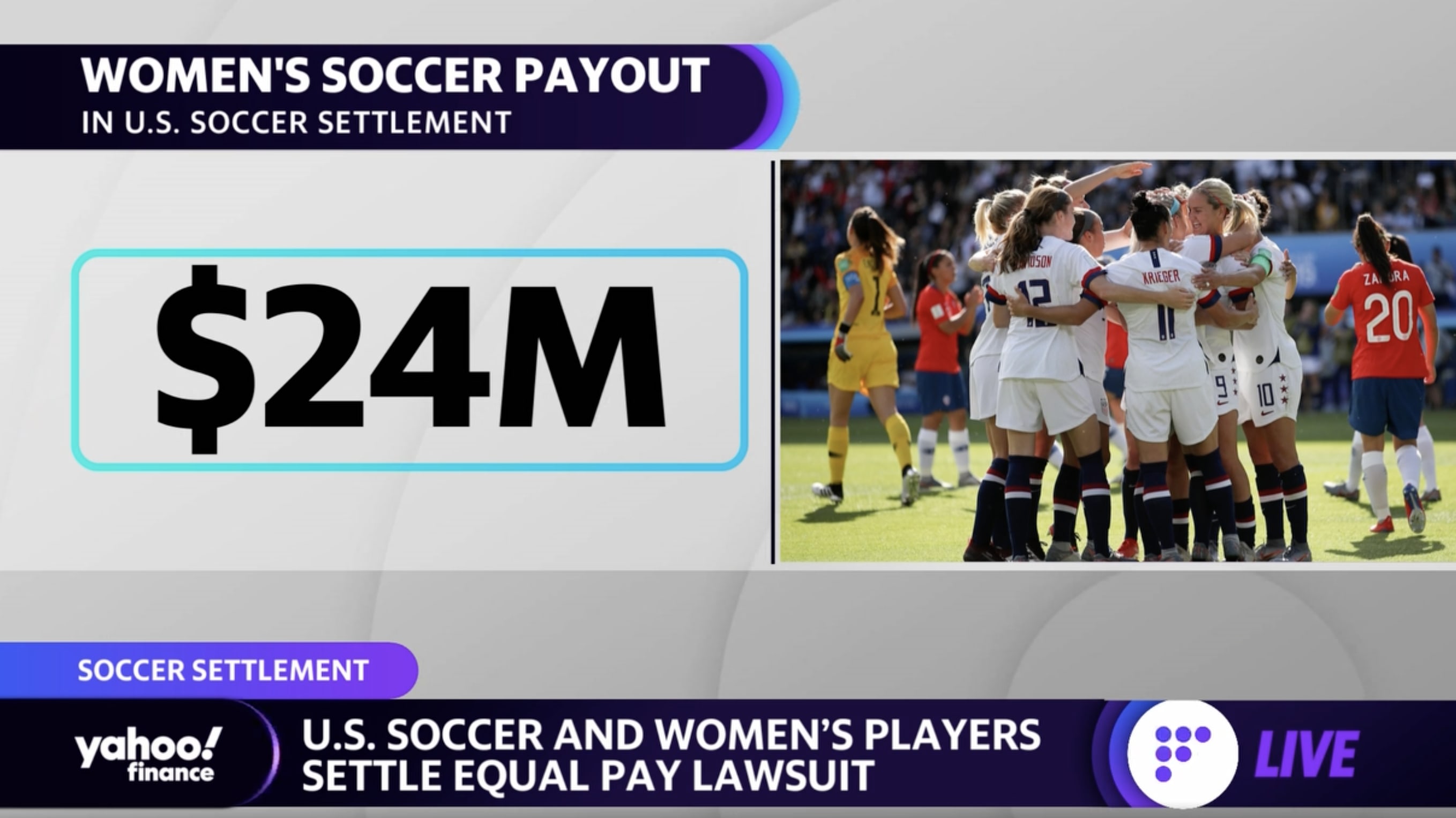 U.S. women's national soccer team's $24 million settlement is just