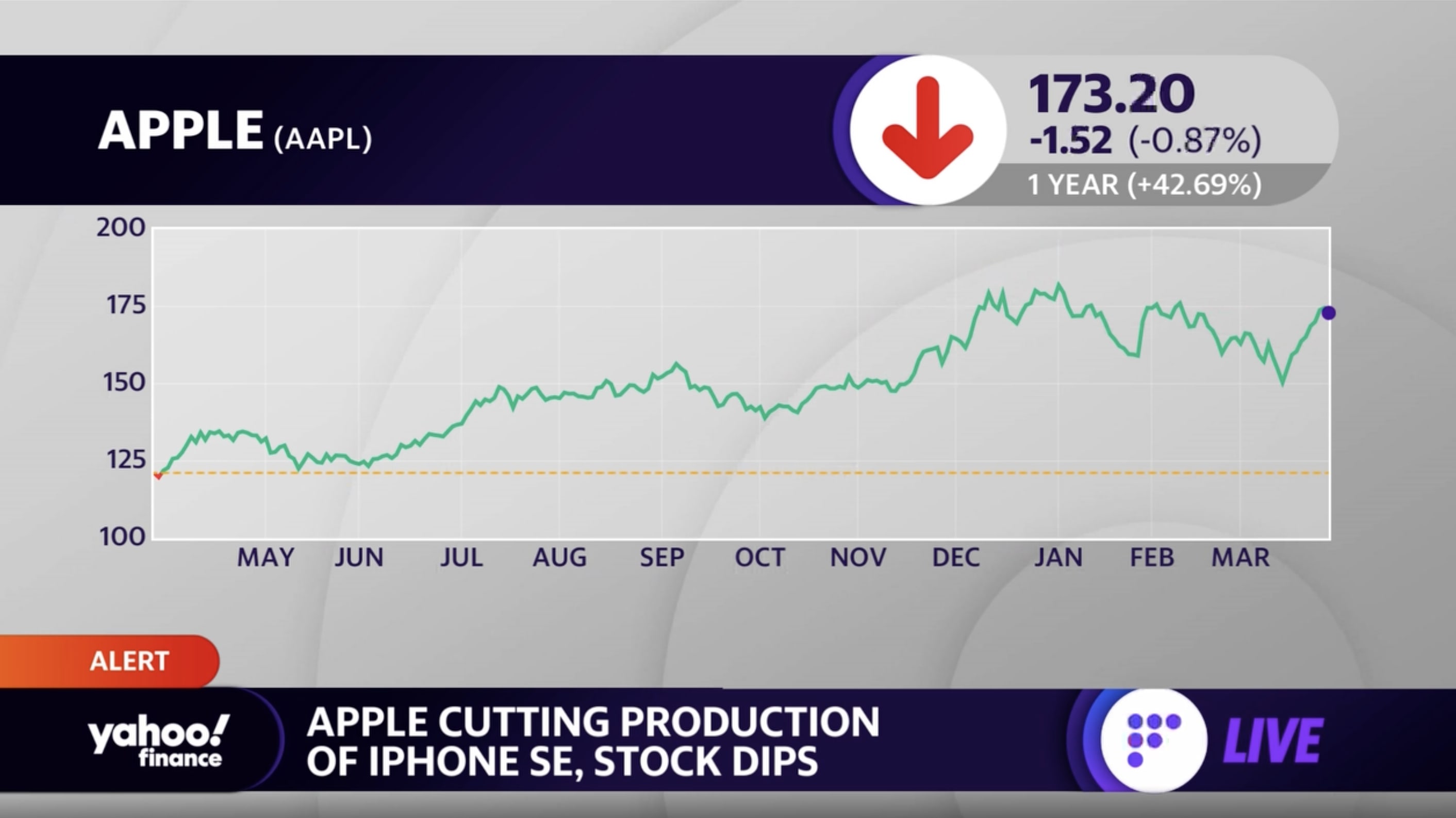 View stocks on Mac - Apple Support