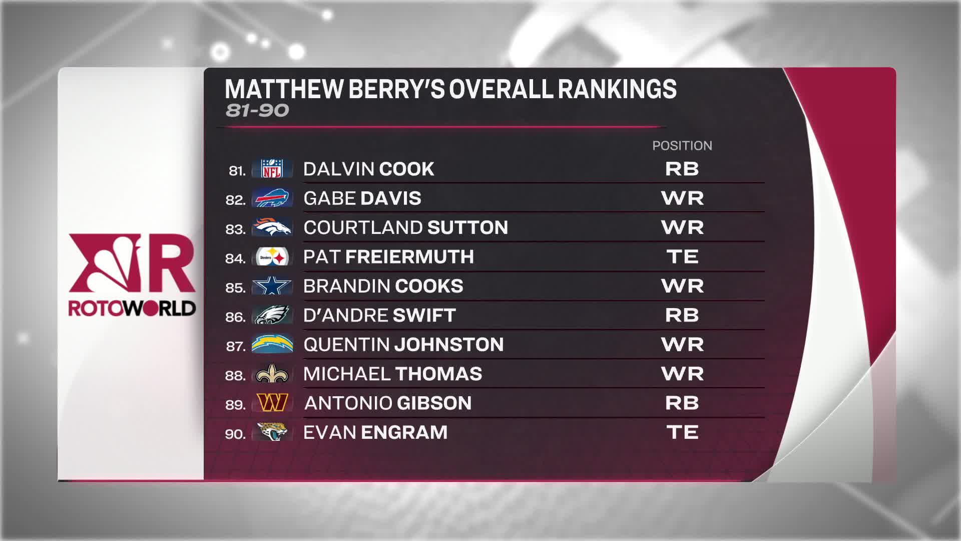 Berry's 2023 overall fantasy rankings: 81-100
