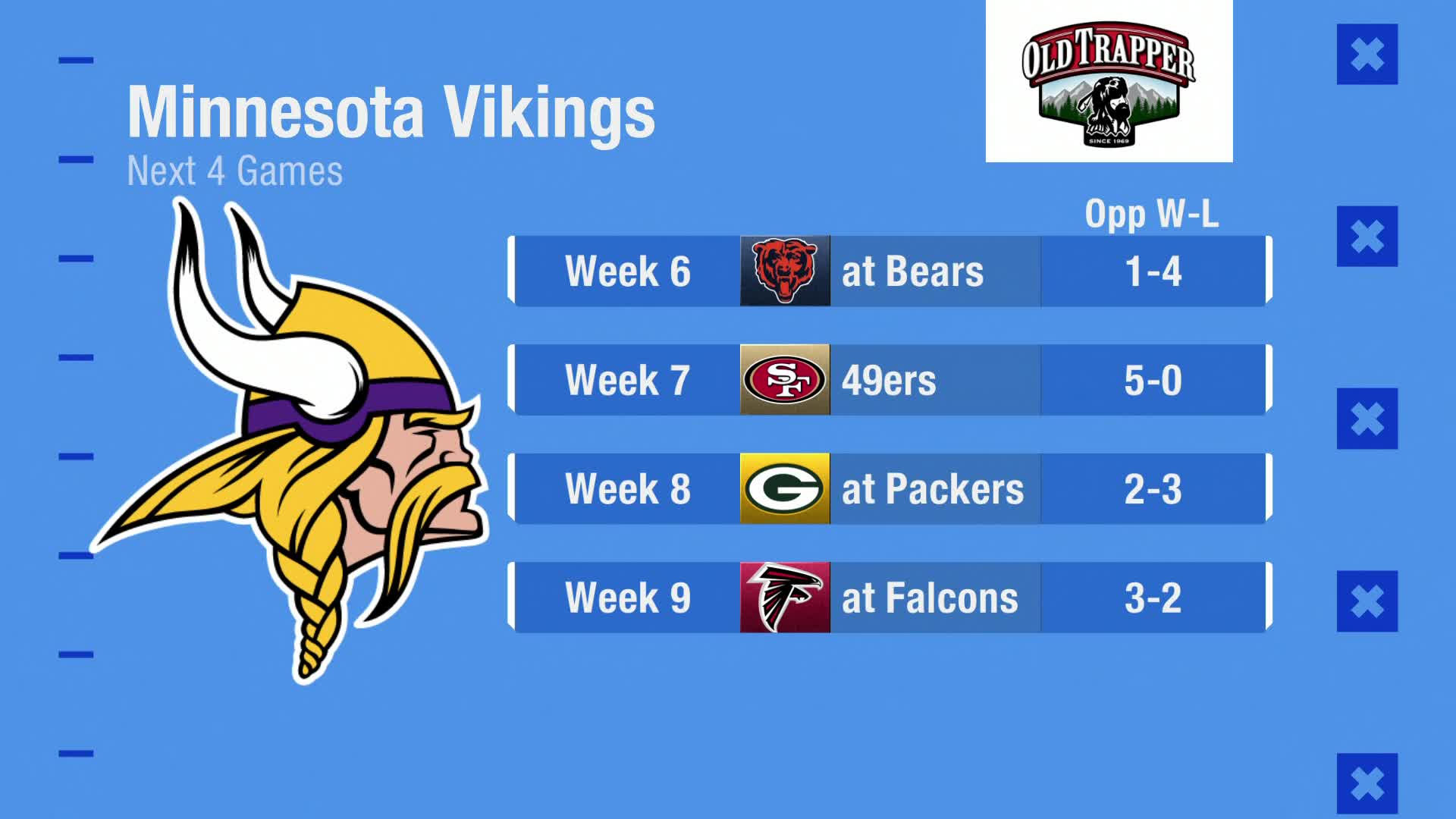 Minnesota Vikings 2023 Team Schedule - Yahoo Sports