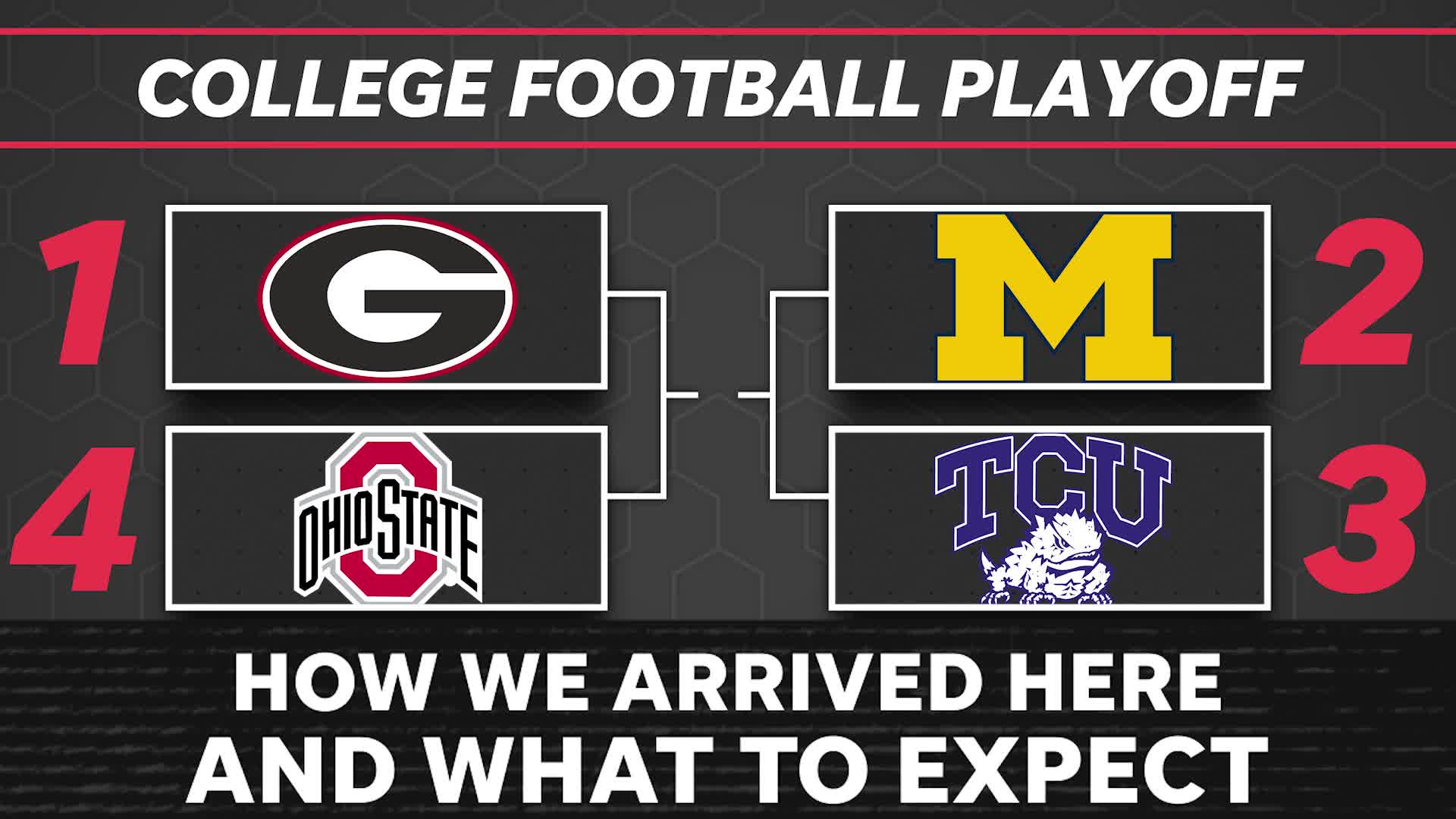 2022 college football bowl game schedule, scores: TV, times, matchups