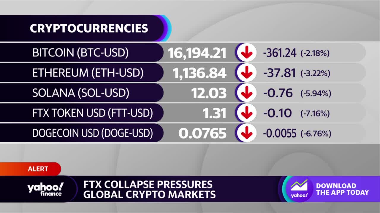 Coinbase tokenized stock FTX price today, COIN to USD live price