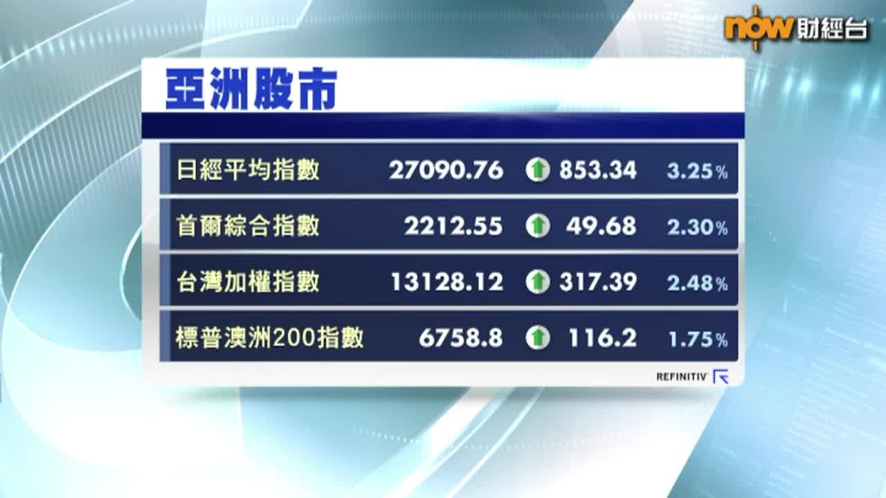 【亞股反撲】日股飆853點 台股彈逾2%