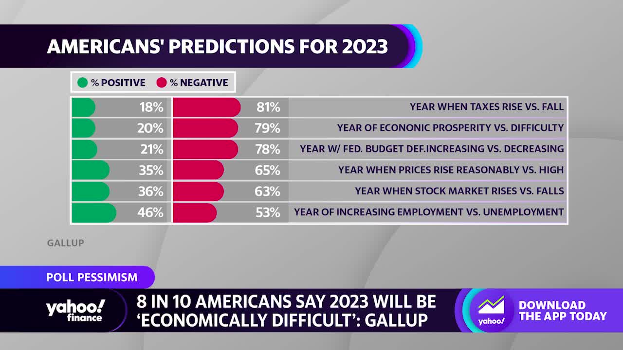 An Optimistic, Pessimistic, and Realistic approach to the 2023