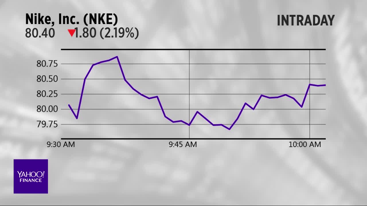 nike stock price yahoo finance