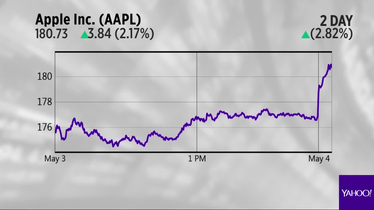 nke yahoo finance